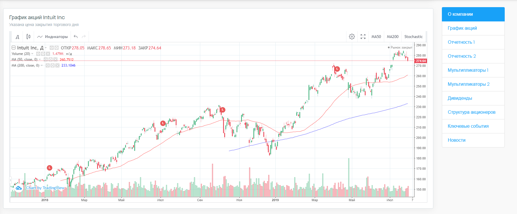 График акций. Диаграмма акций. Растущий график акций. Акции растут.