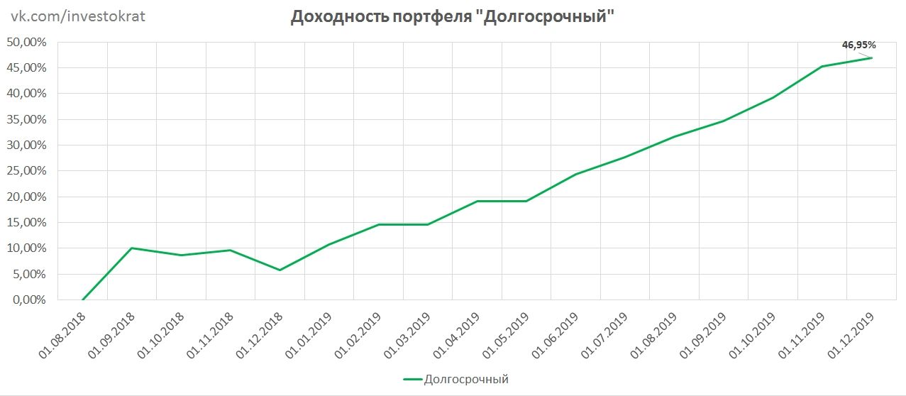 План б 2020