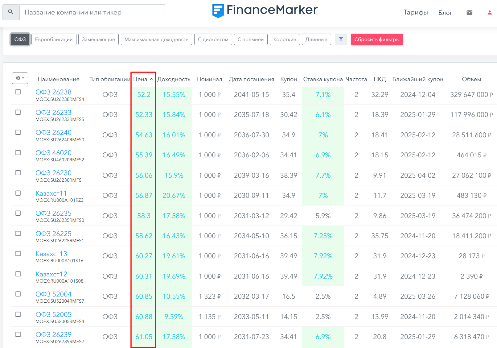 Скринер облигаций FinanceMarker