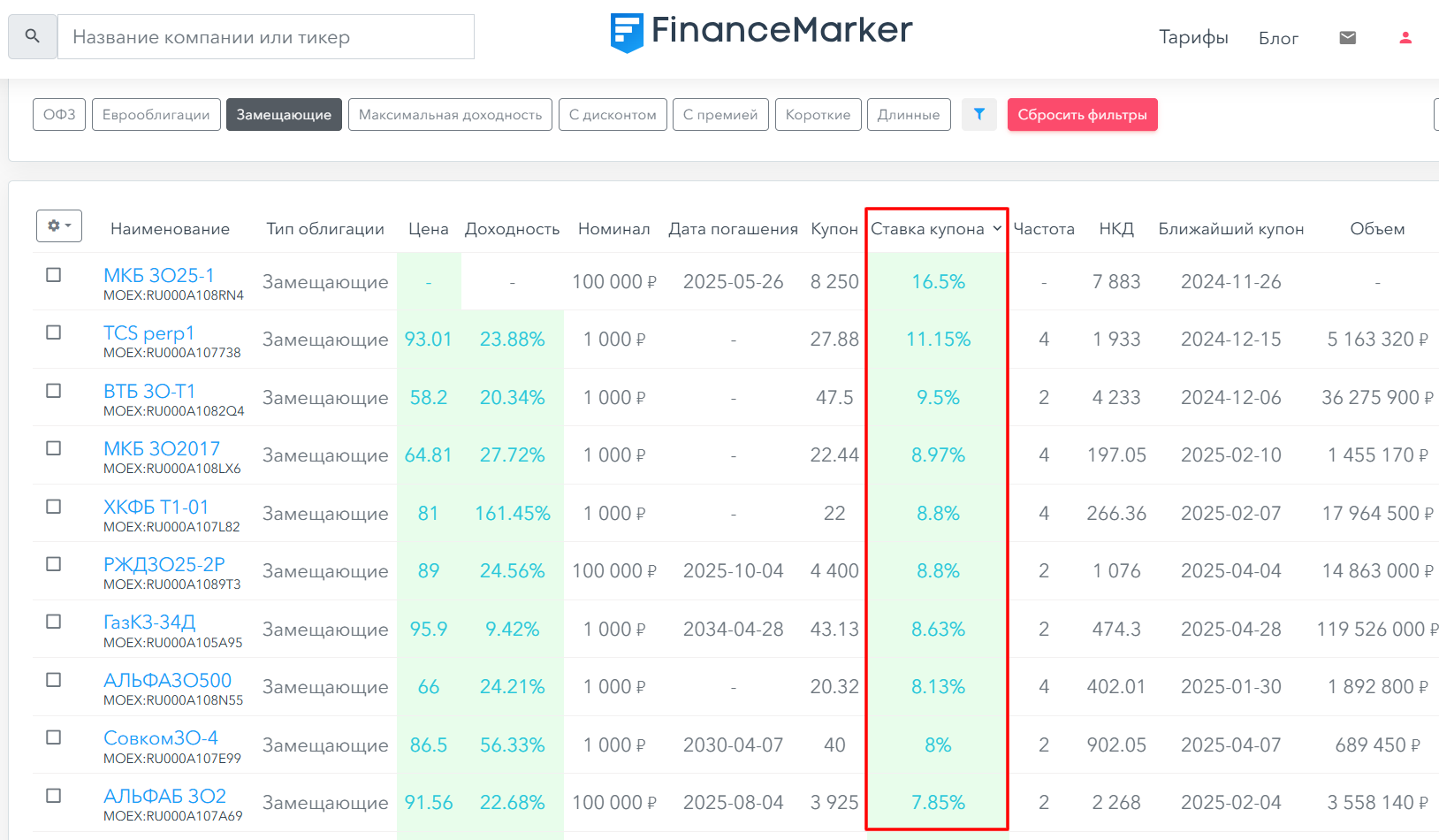 Скринер облигаций FinanceMarker