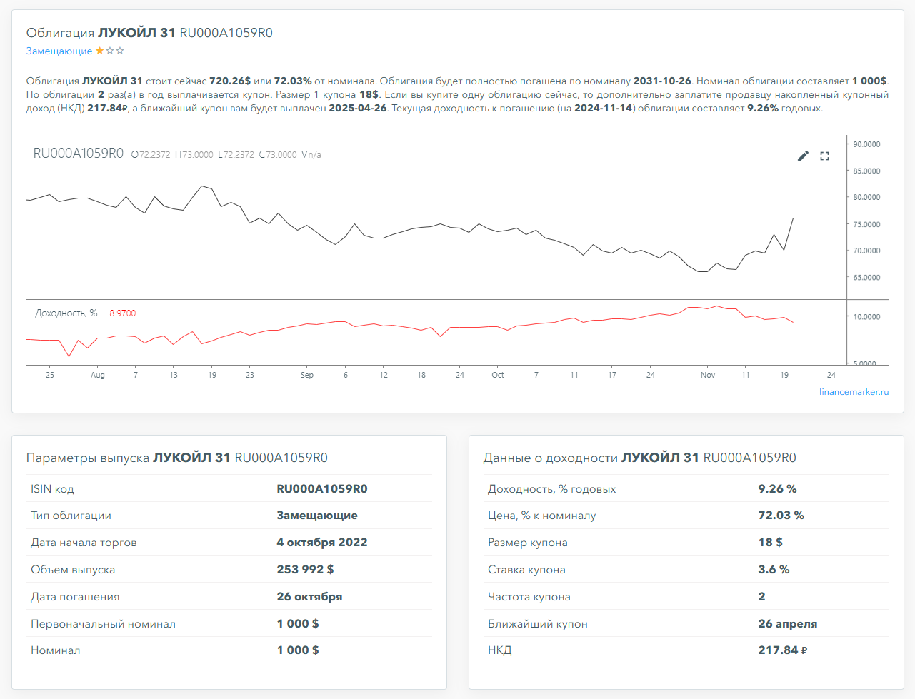 Скринер облигаций FinanceMarker