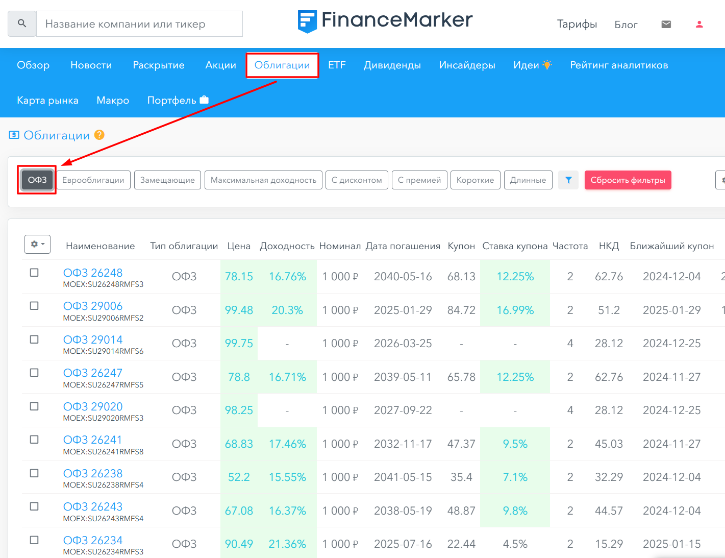 Скринер облигаций FinanceMarker