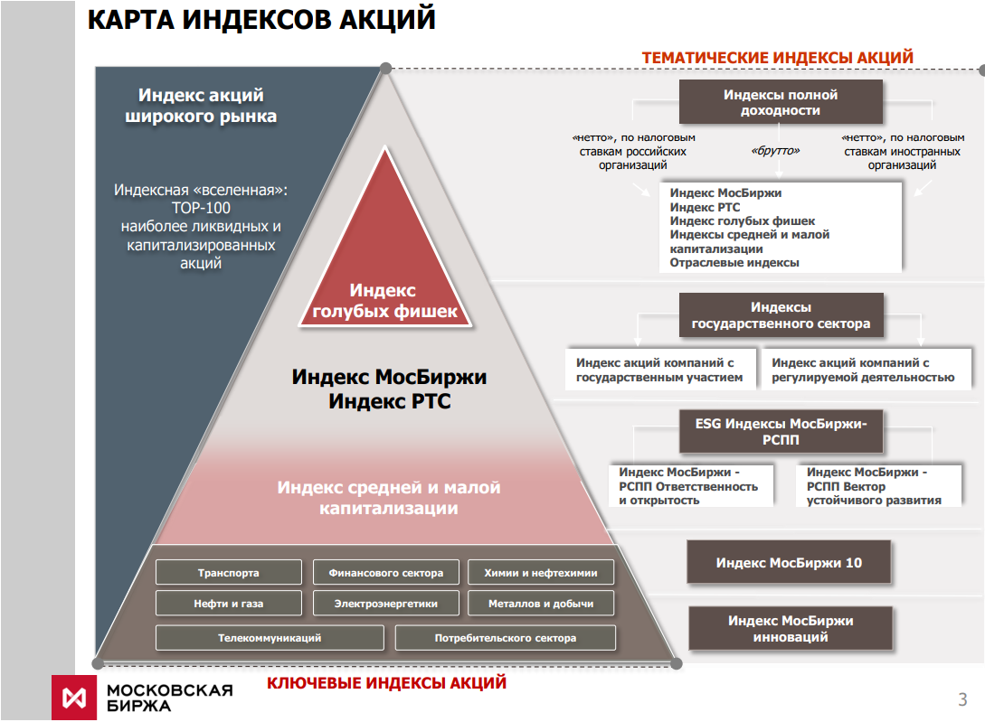 Изменение состава индексов Мосбиржи с 20 июня: насколько это важно для инвесторов?