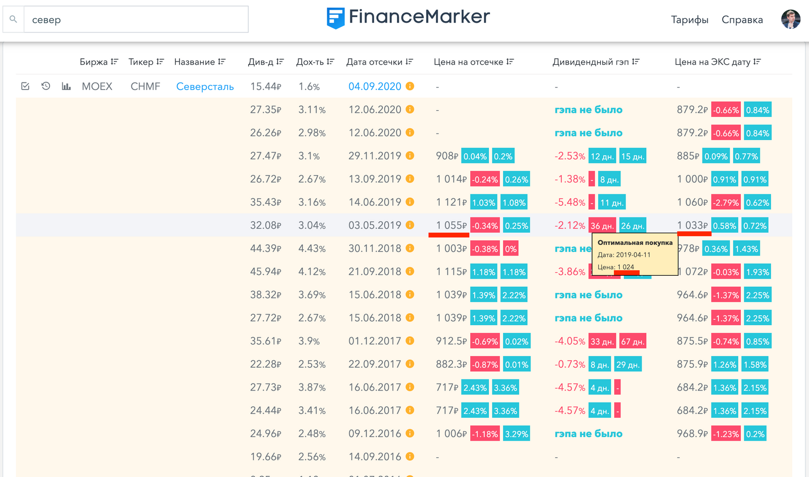 Дней от даты покупки. Financemarker промокод 2021. Дивидендный календарь 2019 году. Дивидендный календарь эп стор. Установить дивидендный календарь.