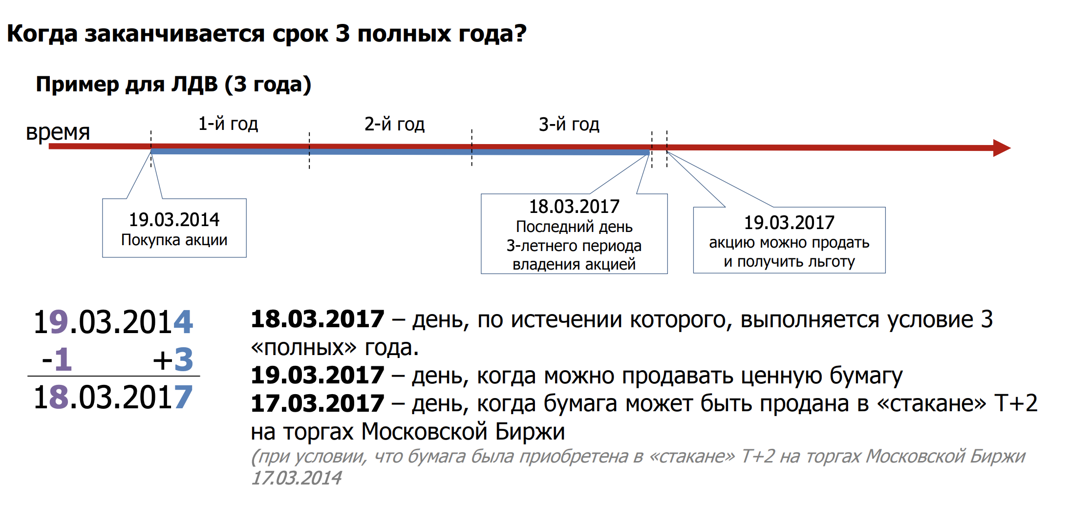 Срок 3 года. Льгота на долгосрочное владение ценными бумагами. Налоговые льготы при долгосрочном владении ценными бумагами. Льготы НДФЛ для долгосрочного. Льготы на долгосрочное владение акциями.