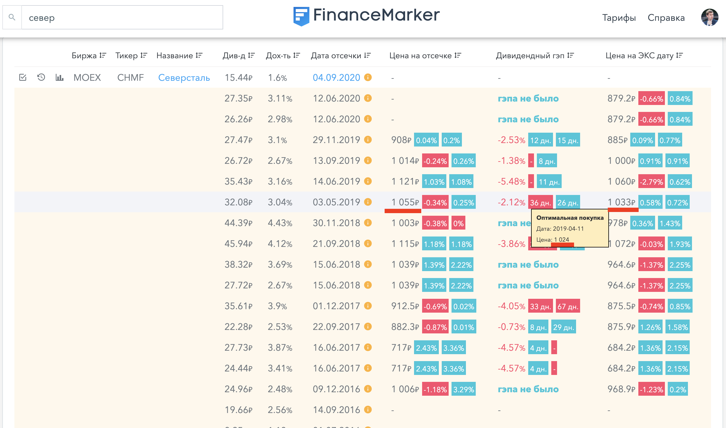 Дата покупки. Financemarker промокод 2021. Дивидендный календарь 2019 году. Дивидендный календарь эп стор. Установить дивидендный календарь.