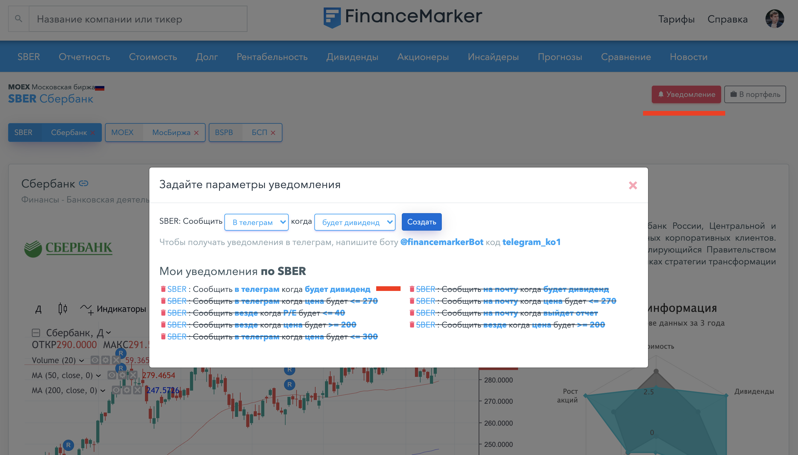 Обзор телеграма