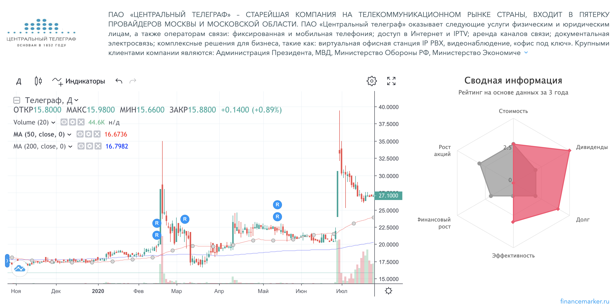 Акции центральный телеграф привилегированные. Рост акций компании. Рост акций.