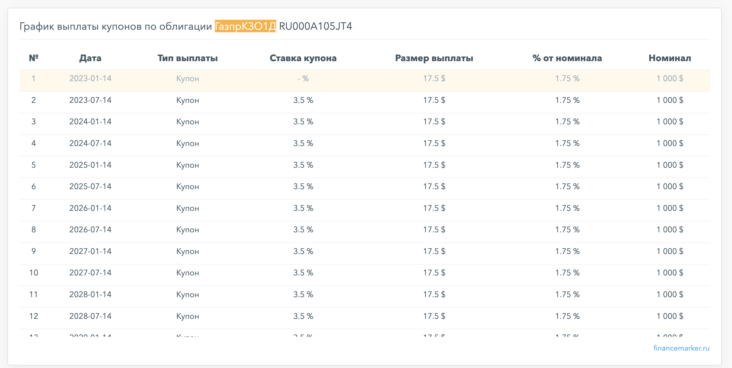 Доходность по облигациям 2024. Карта доходности облигаций.