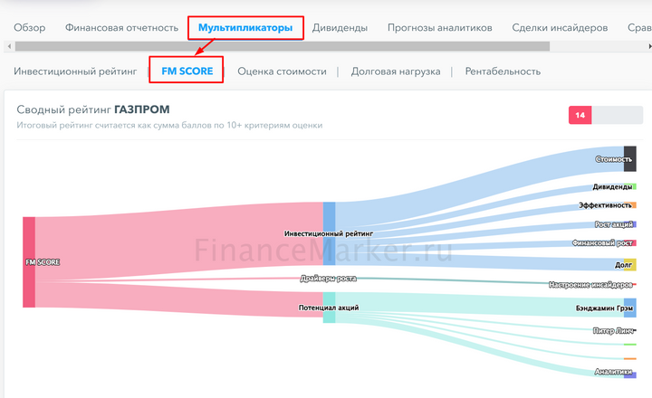 Обзор нового функционала FinanceMarker