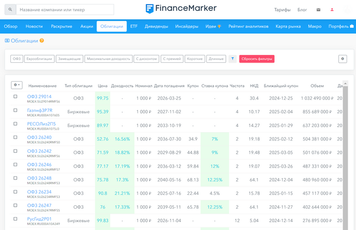 Скринер облигаций FinanceMarker